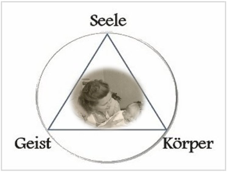 Körper, Geist und Seele mit leichtem Schutzschild